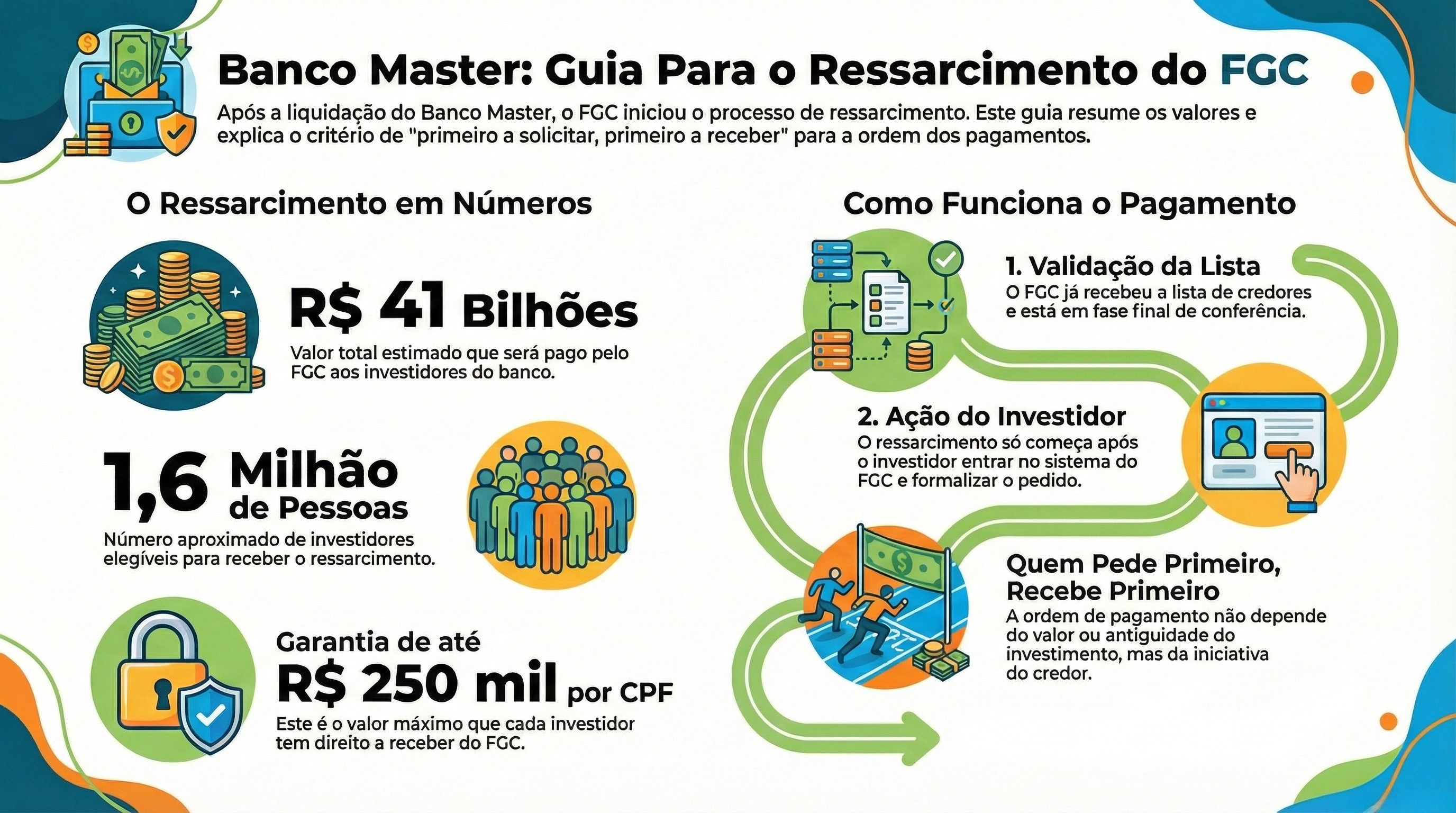 banco master