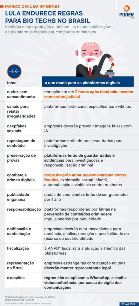 Thiago Annunziato redator