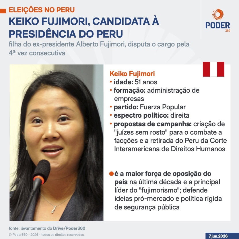 el Perú, esquerda). A disputa está entre as mais apertadas da história recente d