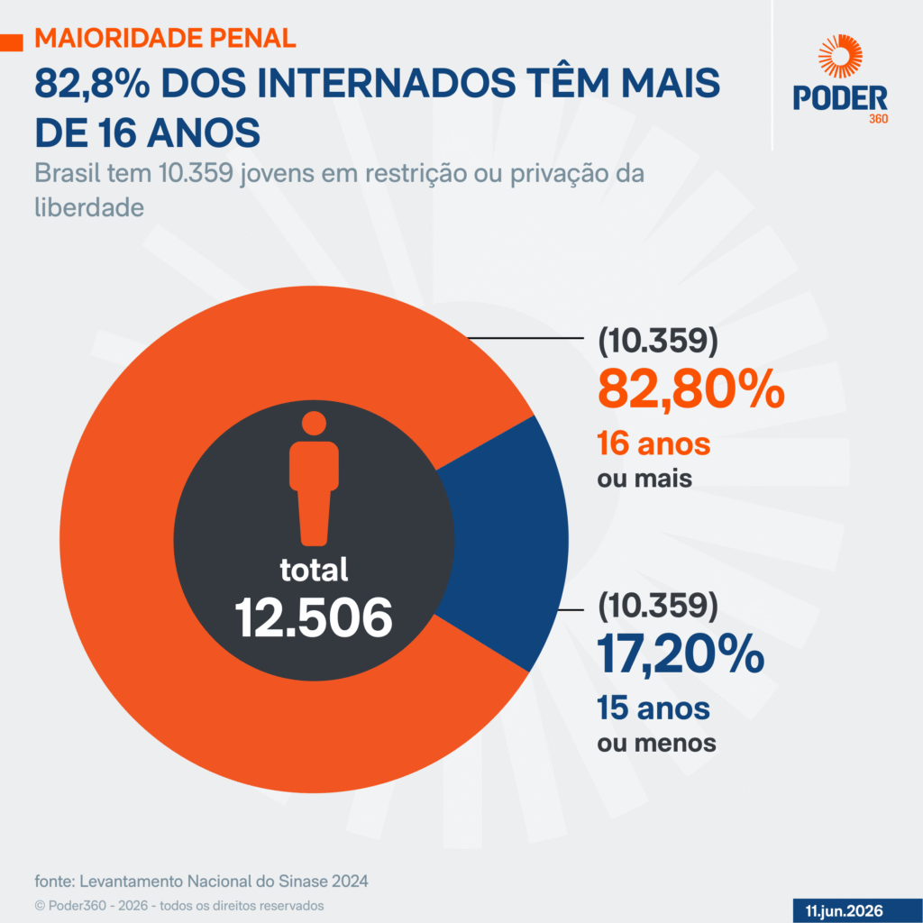 ária por ato da Mesa Diretora da Câmara, que analisará o mérito da proposta. Do