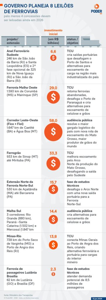 exclusiva-para-ferrovias-na-b3/">
