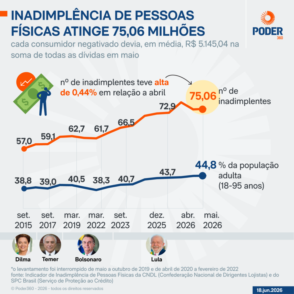 gênero mostra predominância feminina: 51,34% são mulheres e 48,66% são homens