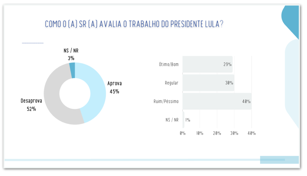 e-mail para o Poder360 : redacao@poder360.com.br. Caso seja assinante, clique aq