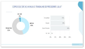 e-mail para o Poder360 : redacao@poder360.com.br. Caso seja assinante, clique aq