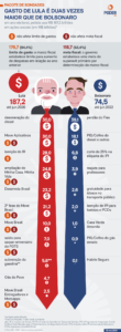 impactar a meta de superavit primário. Mas parte das medidas, no valor total de