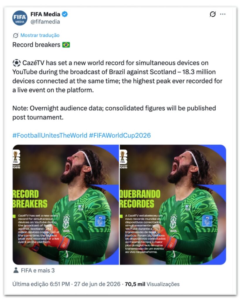 tuguês: “ ⚽️ CazéTV estabeleceu um novo recorde mundial de dispositivos simultân