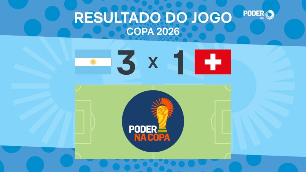 A seleção da Argentina venceu a da Suíça neste sábado (11.jul.2026) por 3 a 1 e garantiu vaga na semifinal da Copa do Mundo de 2026