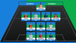 Fifa revela seleção ideal da Copa de 2026 sem brasileiros