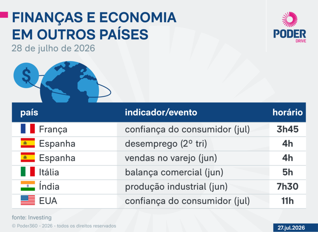 Indicadores e balanços financeiros: o que esperar nesta terça-feira