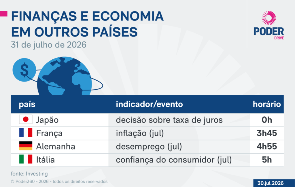 Indicadores econômicos: o que esperar nesta sexta-feira