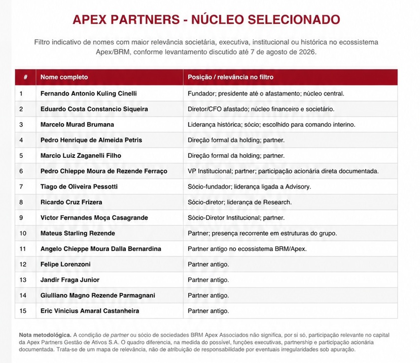 Escândalo Apex: transações e conexões revelam vínculos no governo do Espírito Santo
