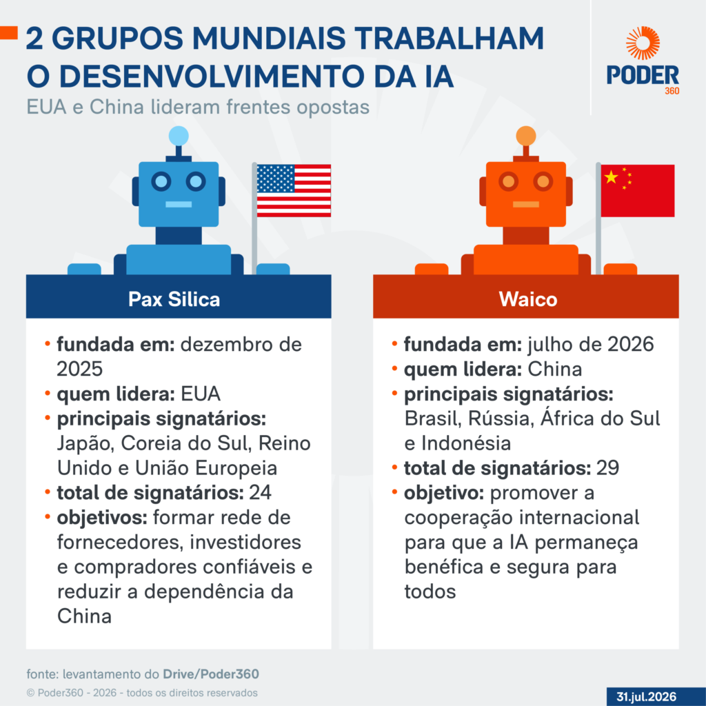EUA e China: disputas geopolíticas na governança da inteligência artificial