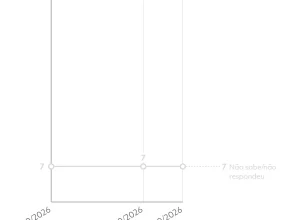 Aprovação do governo Lula atinge 48% em pesquisa Quaest antes do segundo turno