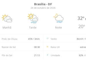 Brasília tem dia ensolarado com chuvas à tarde e à noite