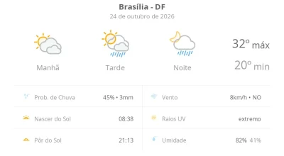 Brasília tem dia ensolarado com chuvas à tarde e à noite