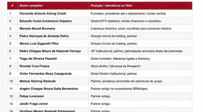 Escândalo Apex: transações e conexões revelam vínculos no governo do Espírito Santo