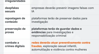 Thiago Annunziato redator