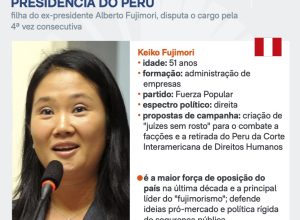 el Perú, esquerda). A disputa está entre as mais apertadas da história recente d