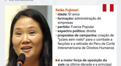 el Perú, esquerda). A disputa está entre as mais apertadas da história recente d