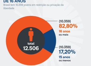 ária por ato da Mesa Diretora da Câmara, que analisará o mérito da proposta. Do