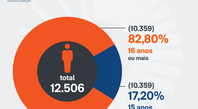 ária por ato da Mesa Diretora da Câmara, que analisará o mérito da proposta. Do