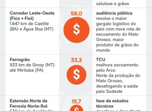 exclusiva-para-ferrovias-na-b3/">