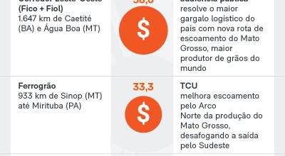 exclusiva-para-ferrovias-na-b3/">