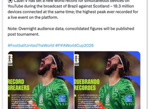 tuguês: “ ⚽️ CazéTV estabeleceu um novo recorde mundial de dispositivos simultân