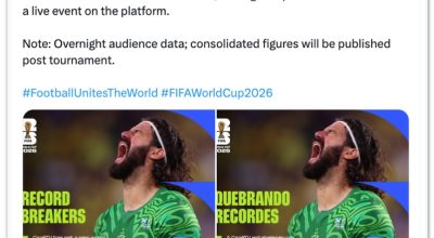 tuguês: “ ⚽️ CazéTV estabeleceu um novo recorde mundial de dispositivos simultân