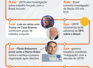 Haddad critica apoio de Tarcísio a Trump após nova tarifa de 25% sobre produtos brasileiros