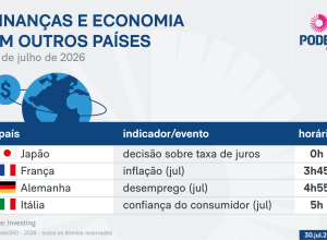 Indicadores econômicos: o que esperar nesta sexta-feira