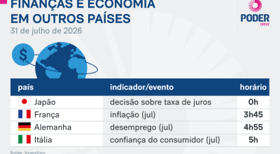 Indicadores econômicos: o que esperar nesta sexta-feira